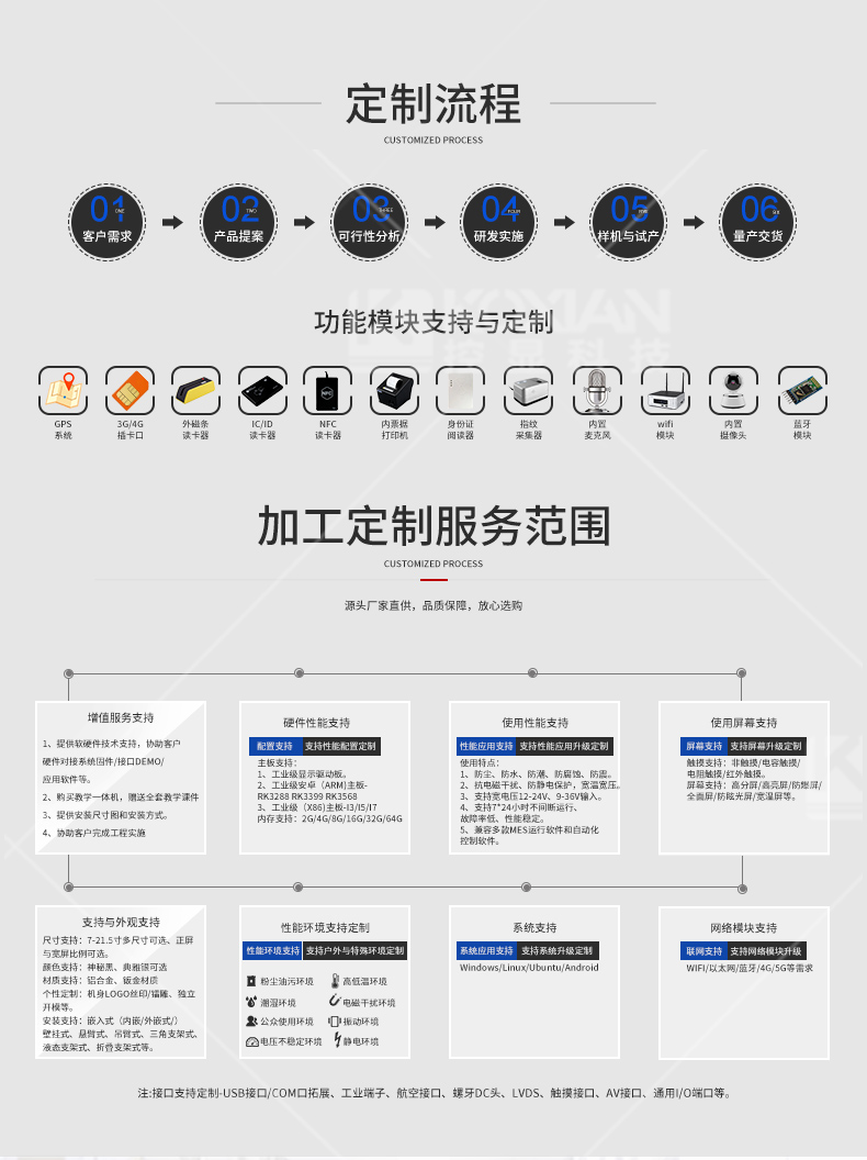 控顯G1工業(yè)一體機功能模塊支持與定制