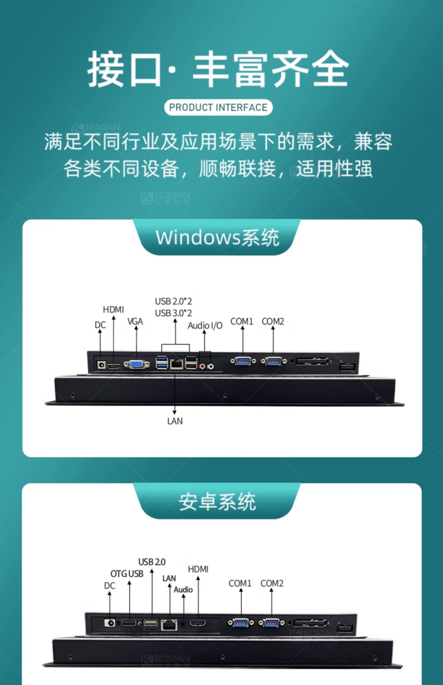 控顯G1A壁掛式工業(yè)顯示器豐富齊全的接口