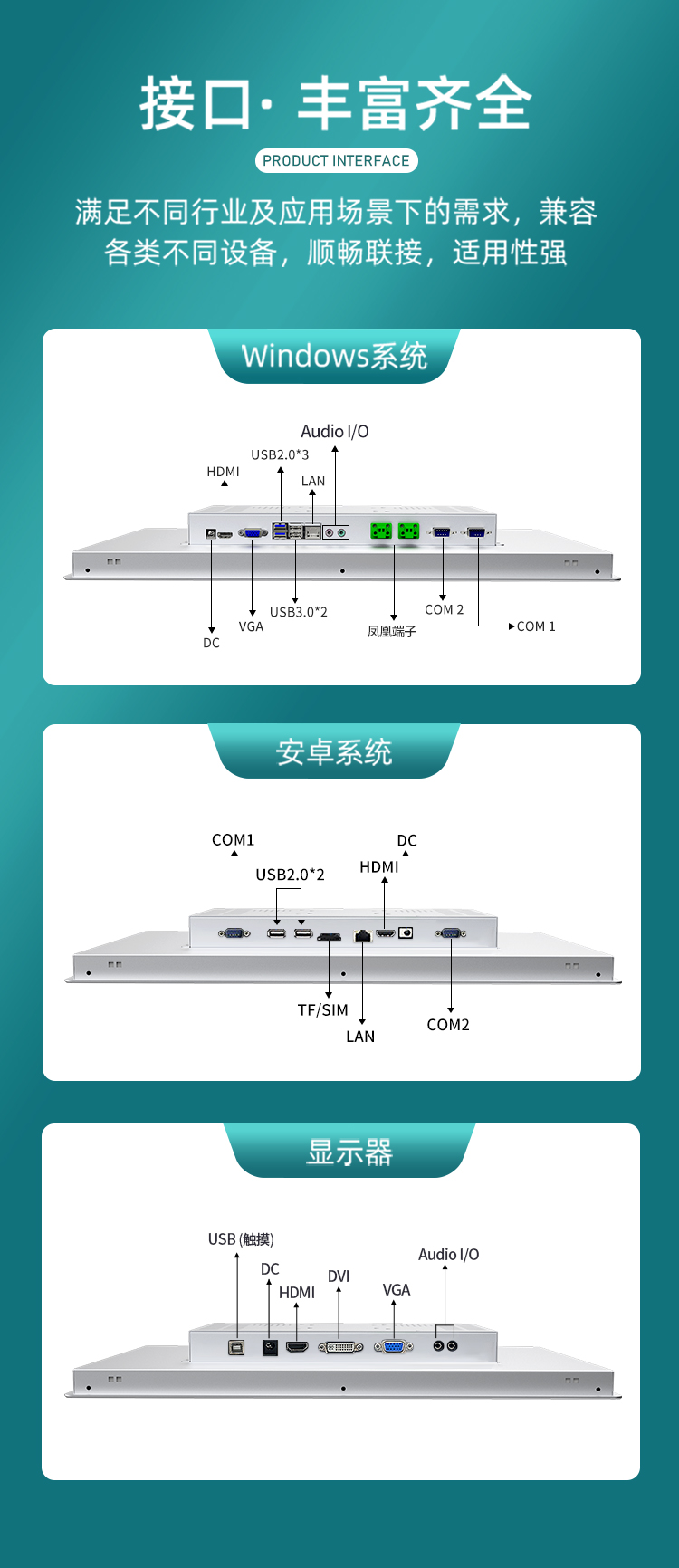 G1F工业一体机机身接口