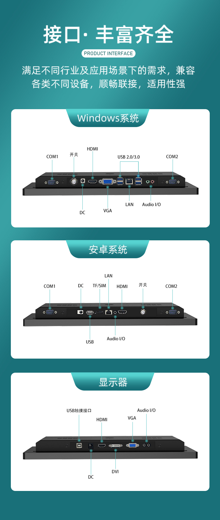 G3A工業(yè)觸摸屏口視圖