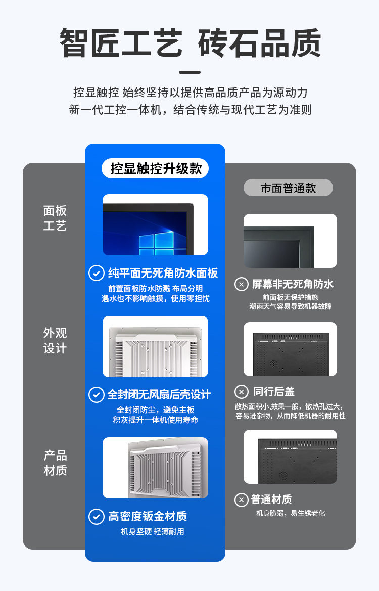 控顯G1K壁掛式工控觸摸一體機(jī)擁有多重升級(jí)，安全無隱患