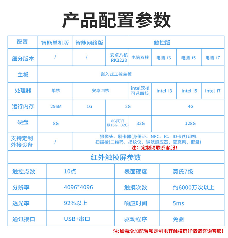 A5高清智能嵌入式廣告機產品配置參數(shù)