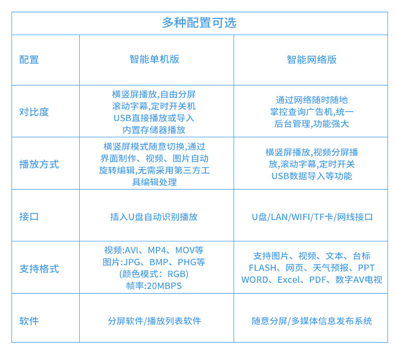 A5高清智能嵌入式廣告機支持多種配置可選