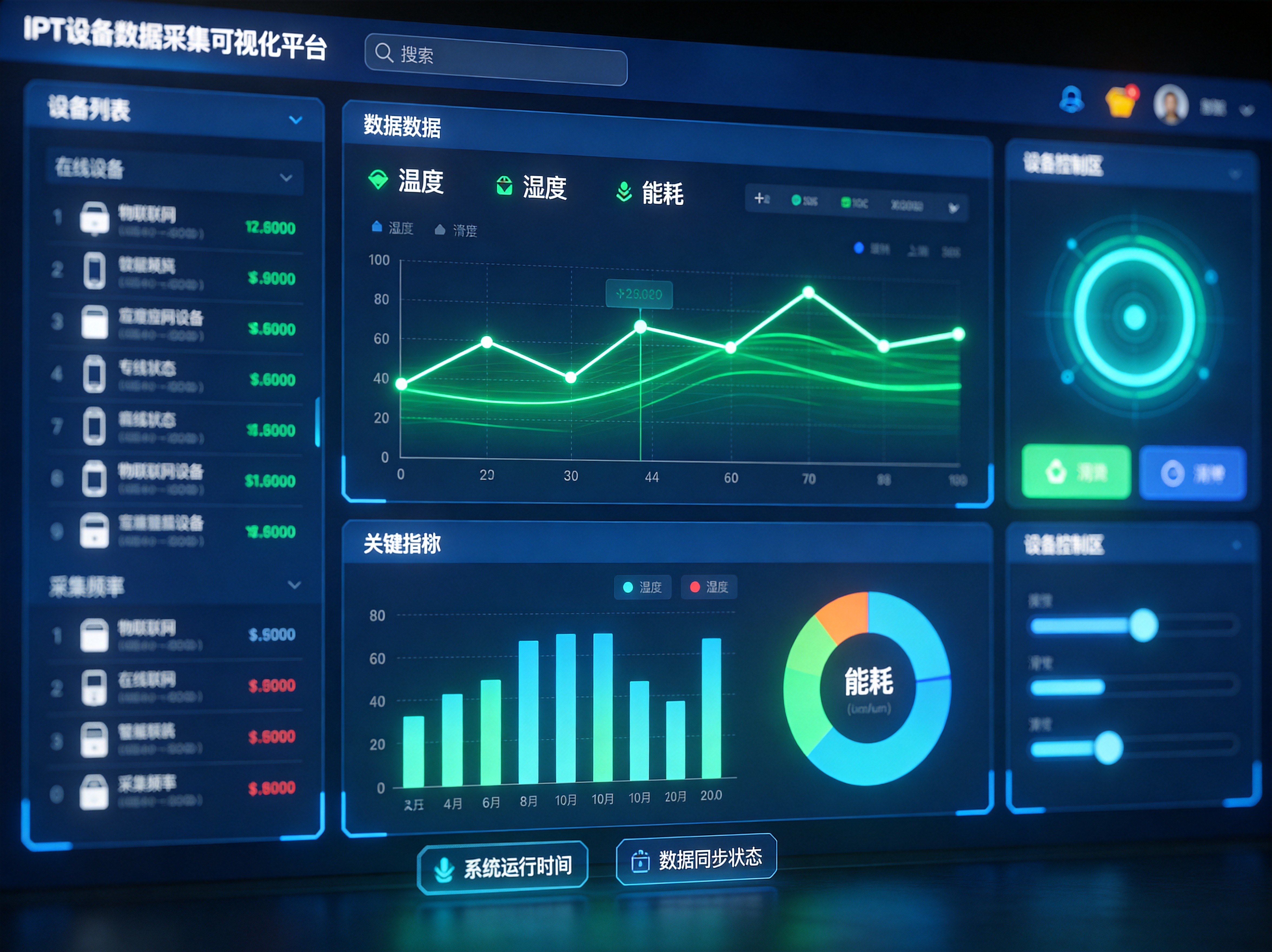 IoT数据可视化平台汇聚城市各领域数据,支撑智慧决策 IoT数据可视化平台