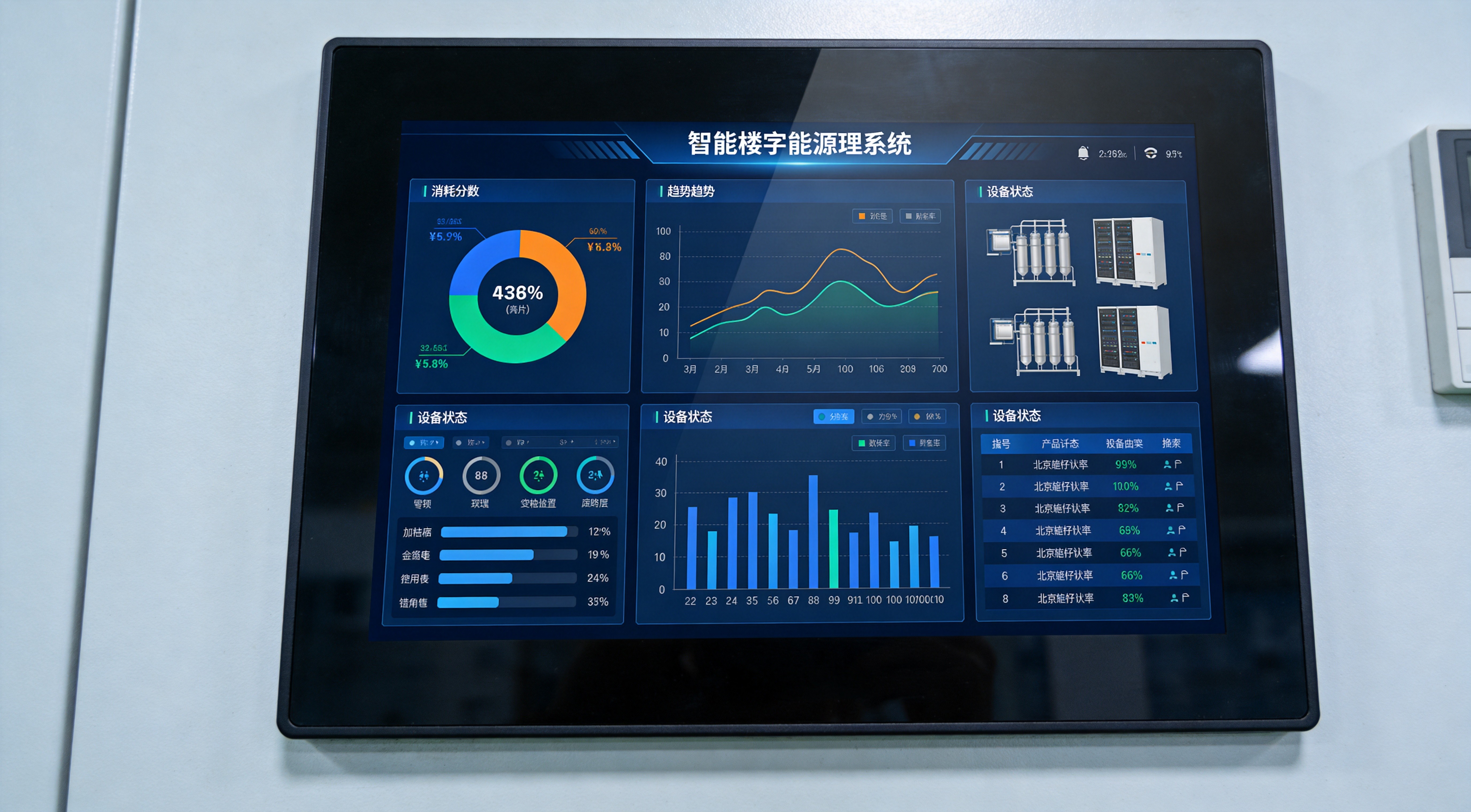 智能樓宇能源管理界面